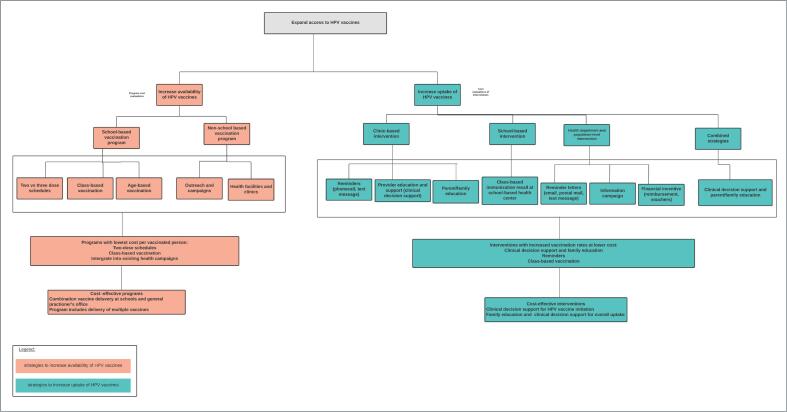 Supplementary figure 1