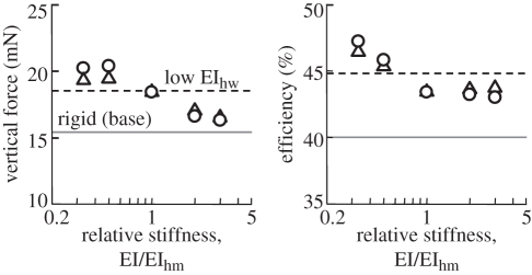 Figure 3.