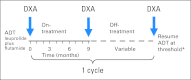 Fig 2.