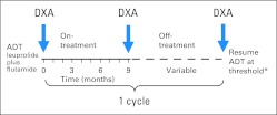 Fig 2.