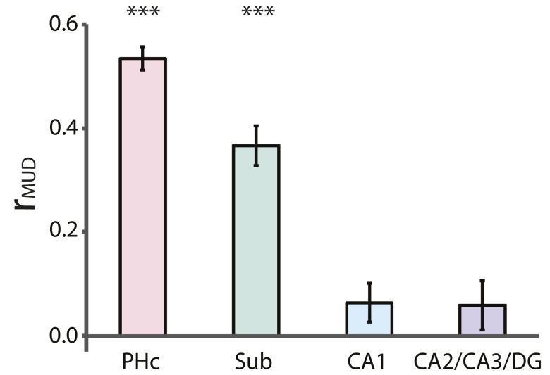 Fig. S4.