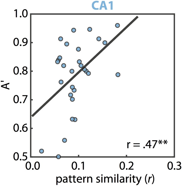 Fig. S5.