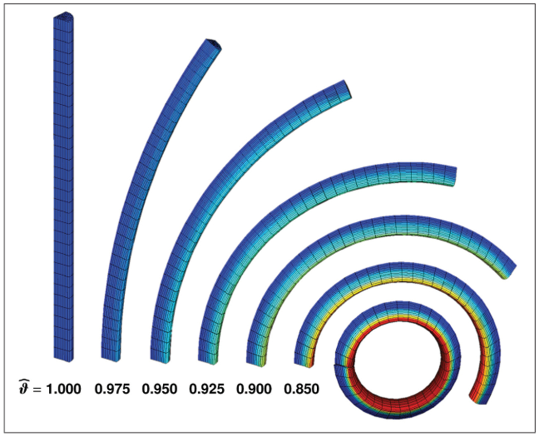 Figure 8.