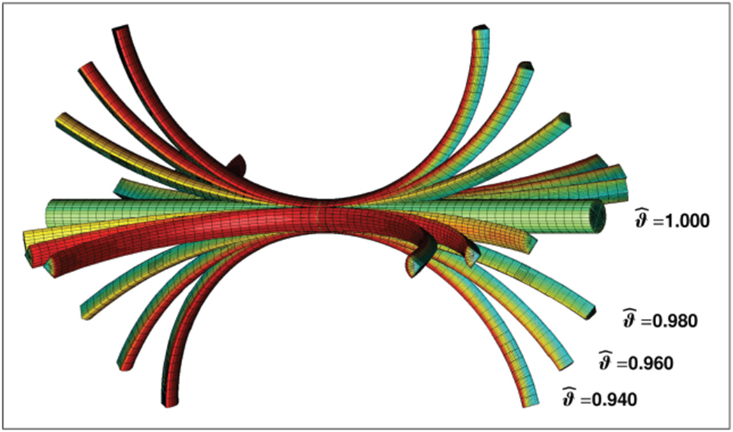 Figure 7.