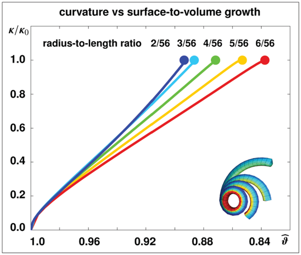 Figure 9.