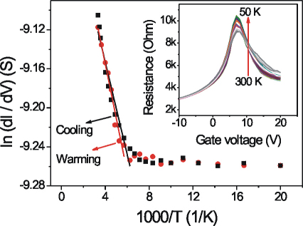 Figure 5