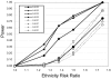 Figure  3.