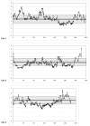 Figure  5.