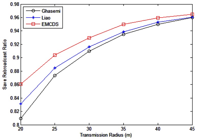 Figure 9.