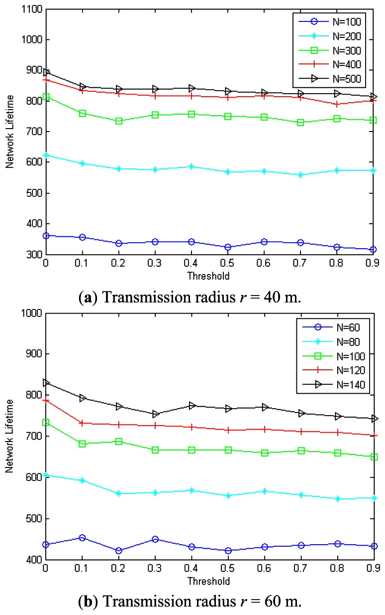 Figure 14.