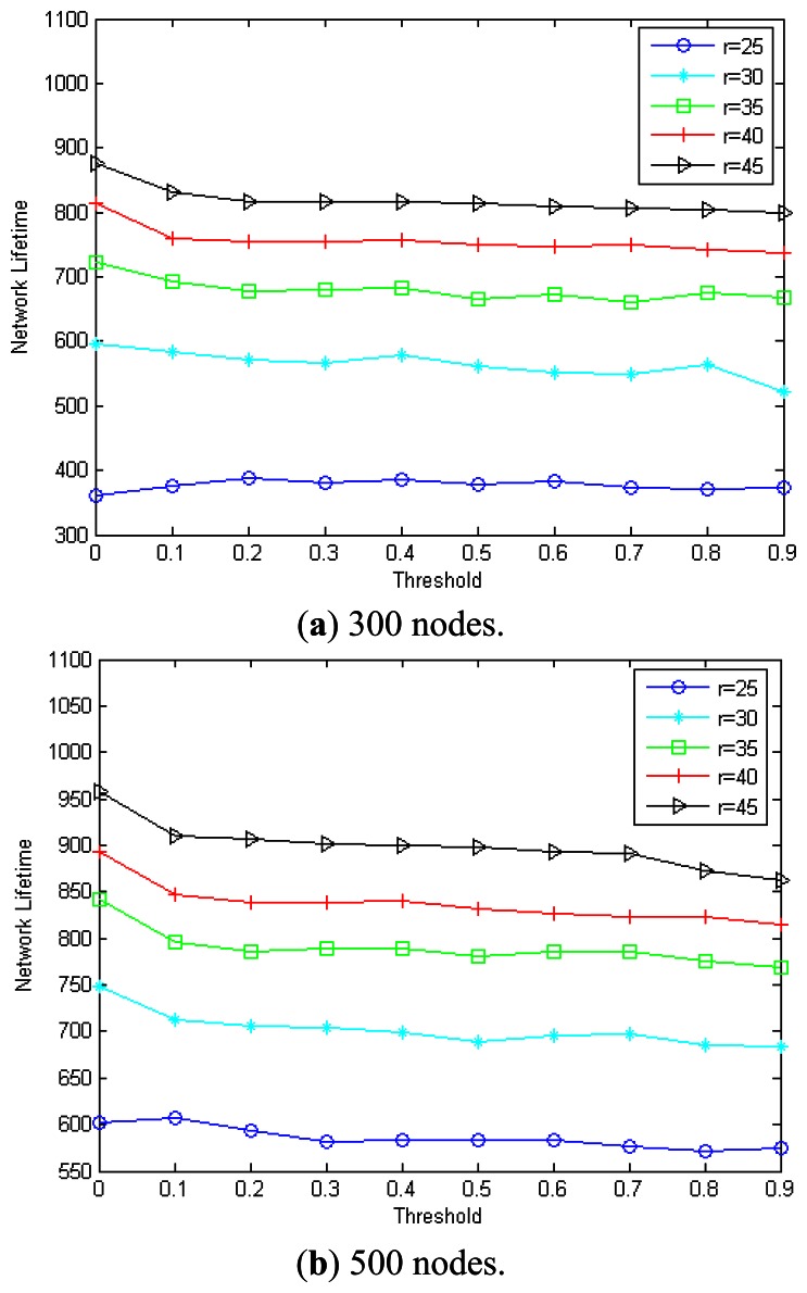 Figure 13.