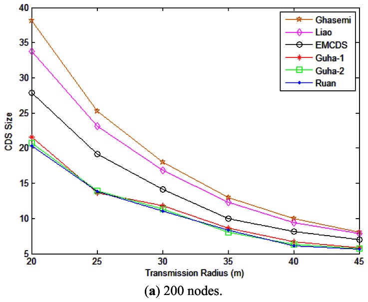 Figure 7.