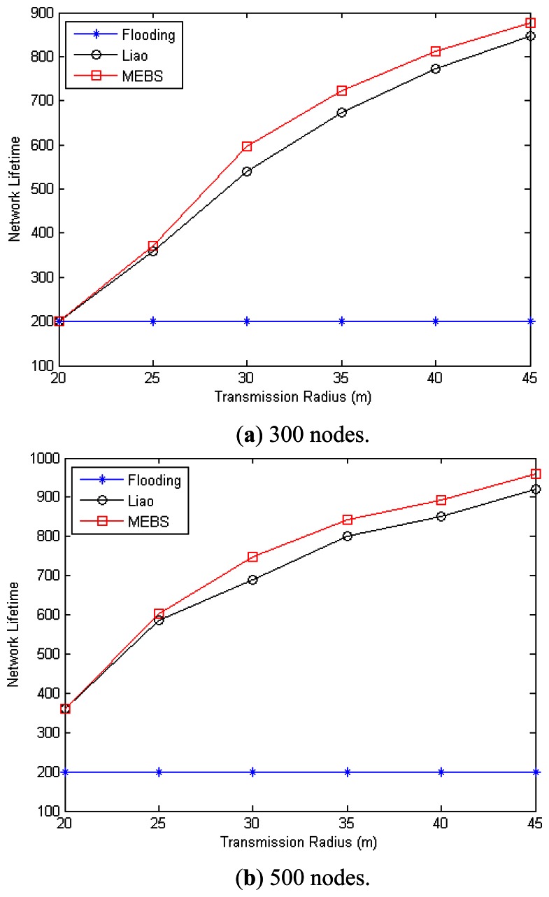 Figure 11.