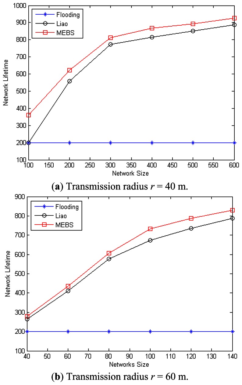 Figure 12.