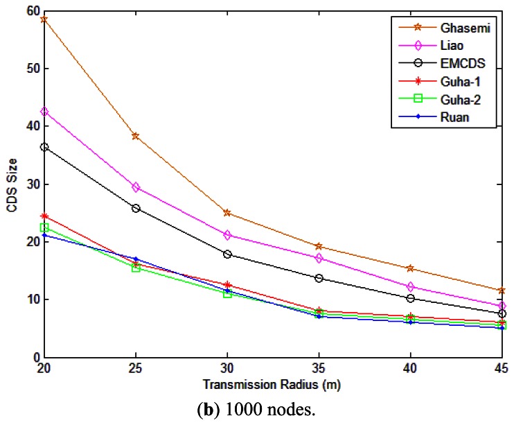 Figure 7.