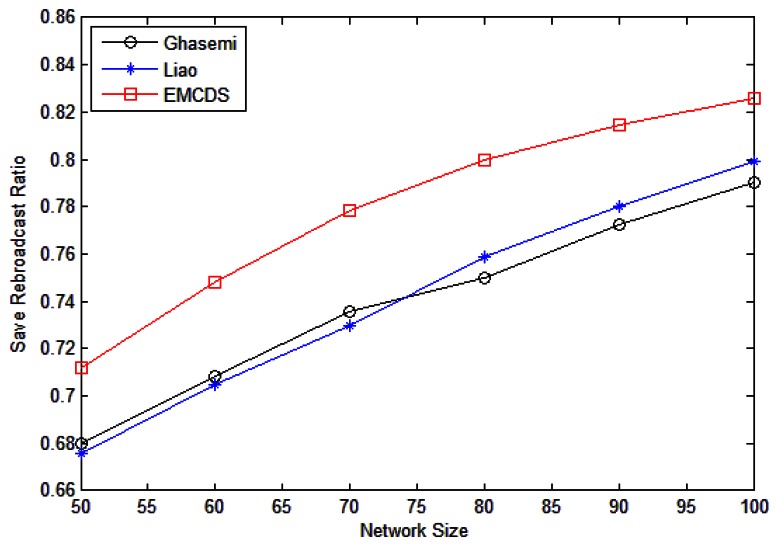 Figure 10.