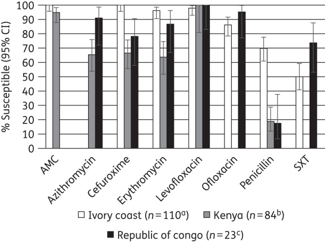 Figure 1.