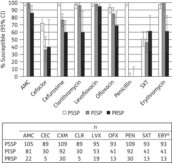 Figure 2.