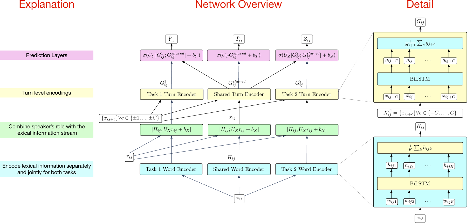 Fig. 2: