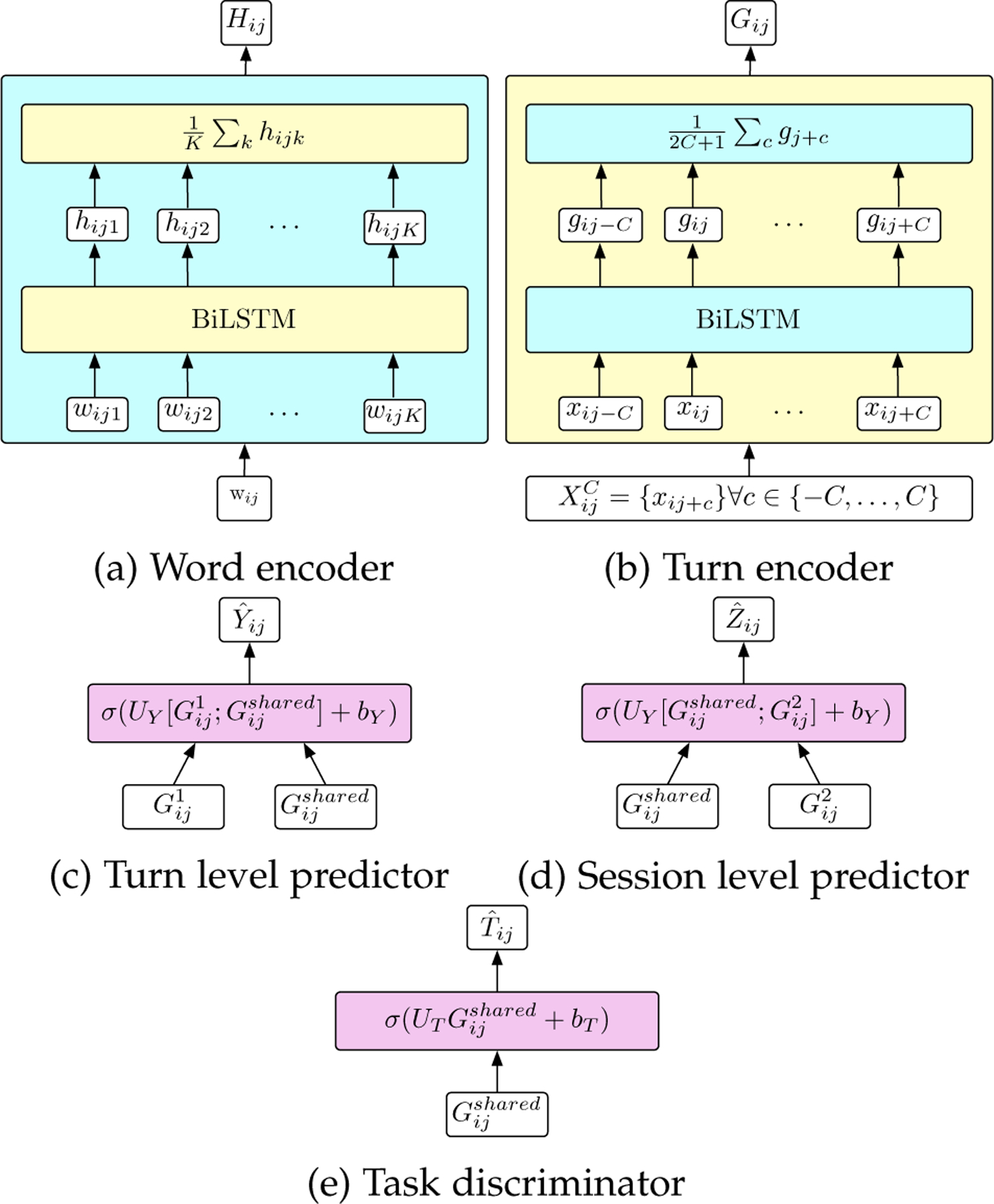 Fig. 1: