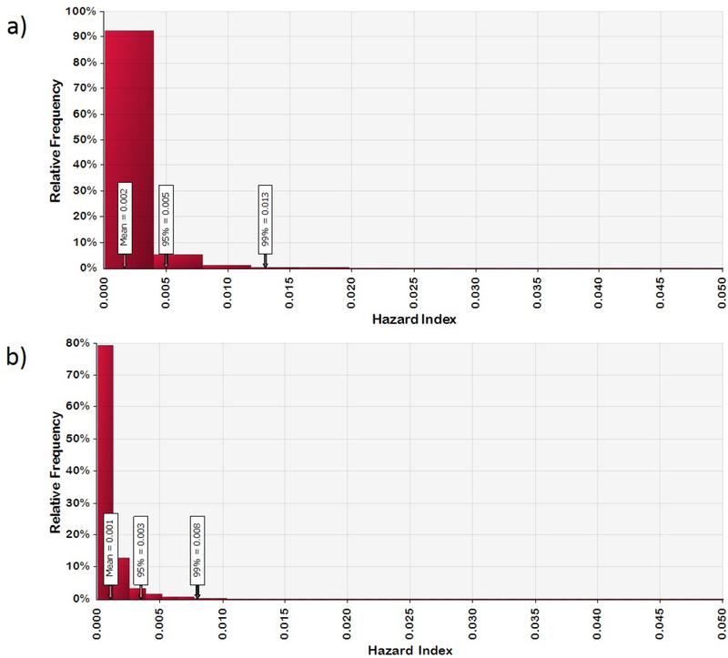 Figure 4 –