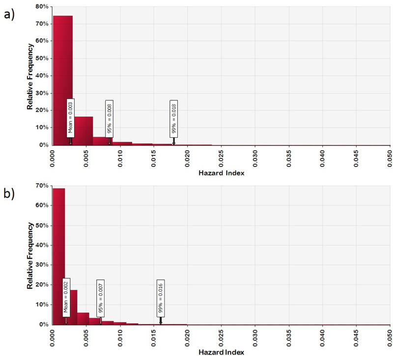 Figure 2 –