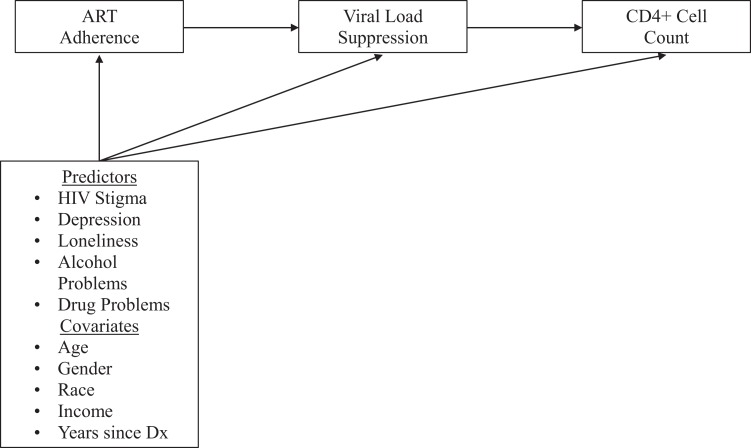 Figure 1.