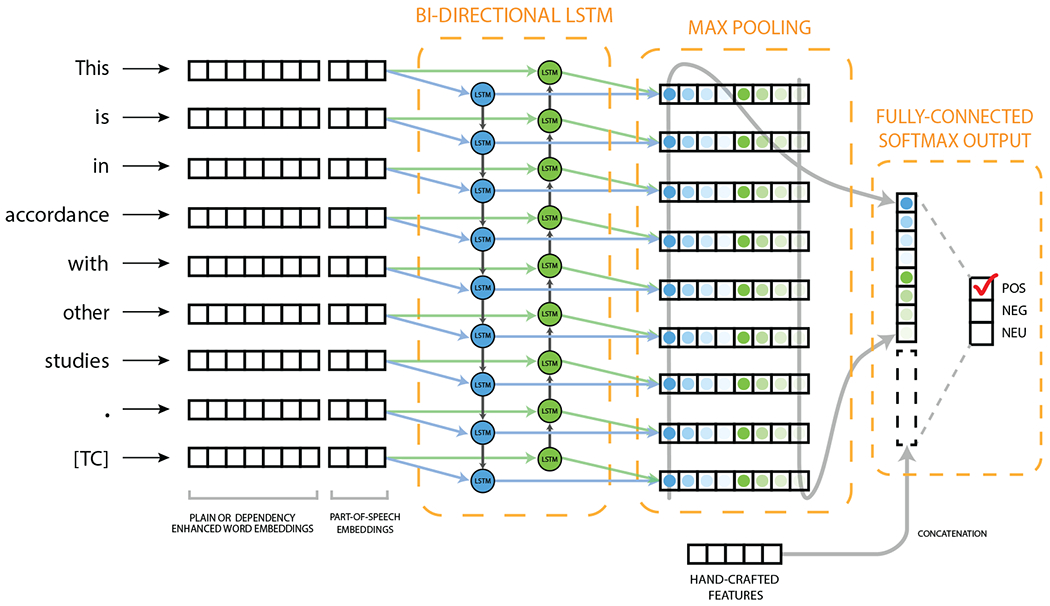 Figure 2: