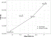 Figure 5: