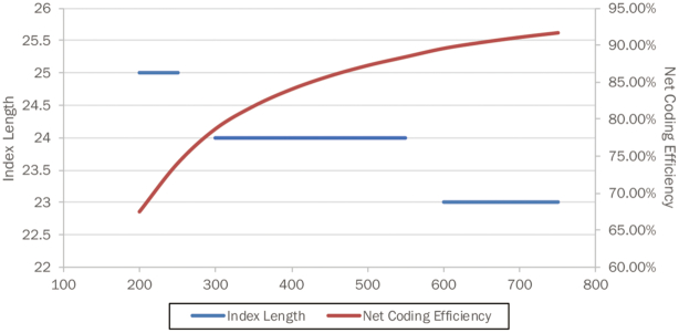 Figure 5: