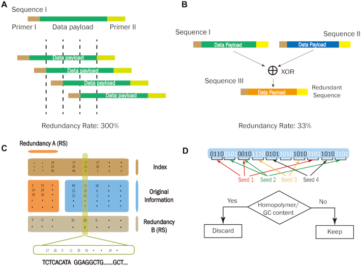 Figure 2: