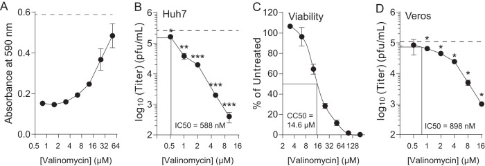 FIG 2