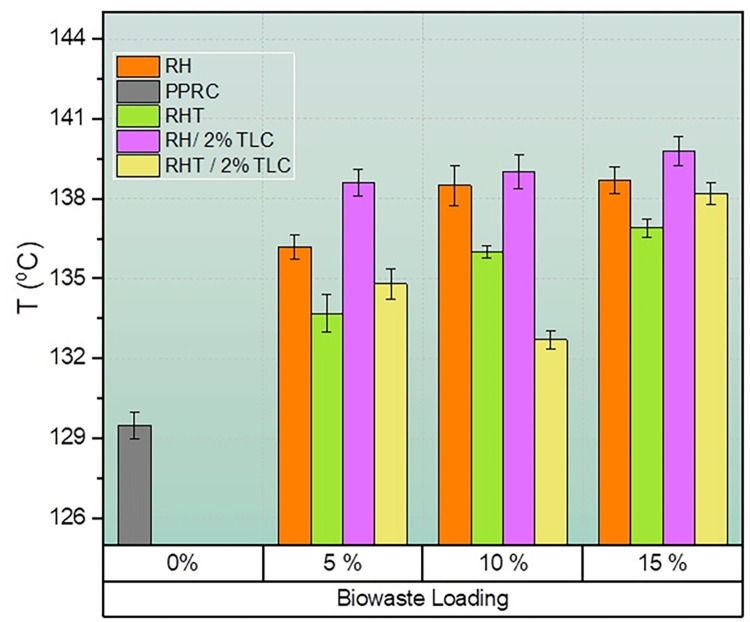 Fig 12