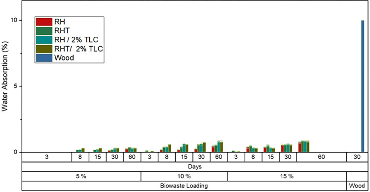 Fig 13