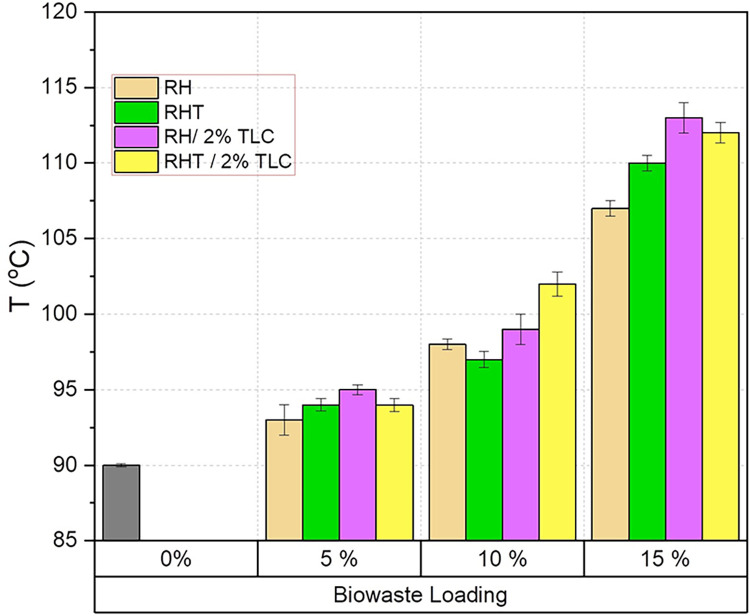 Fig 11