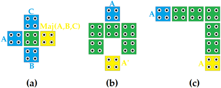 Fig. 2