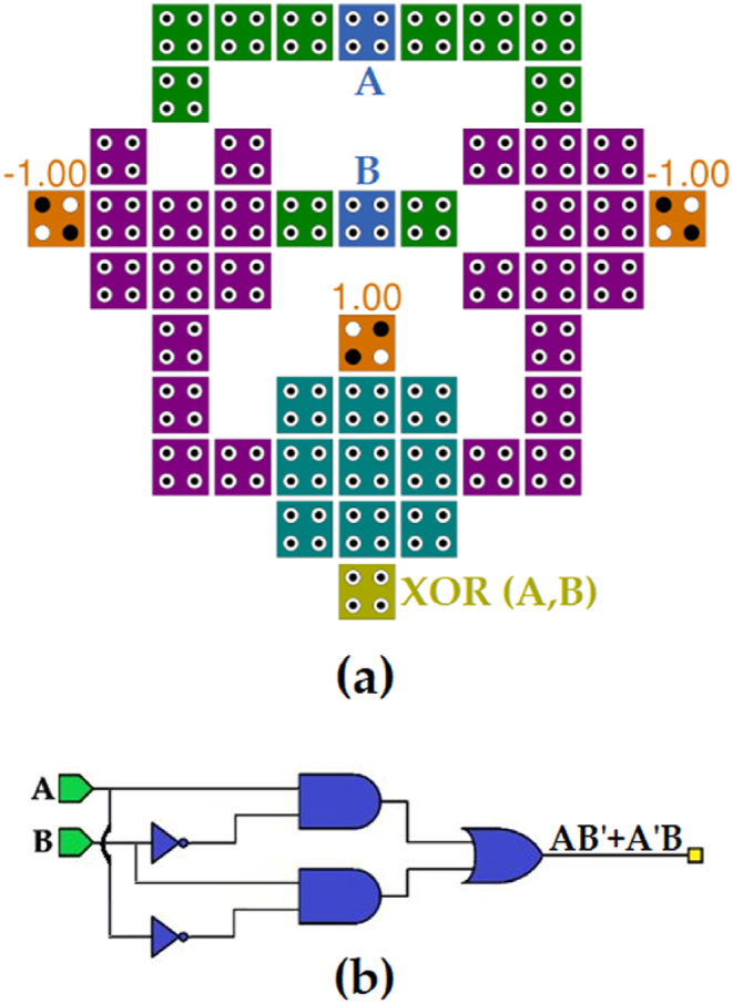 Fig. 7