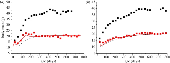 Figure 4.