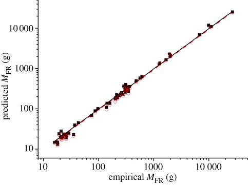 Figure 2.