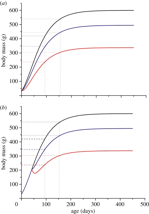 Figure 1.