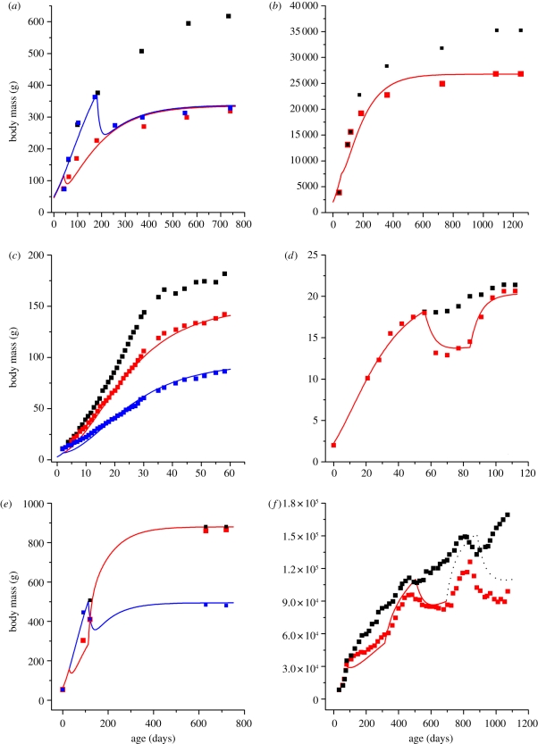 Figure 3.