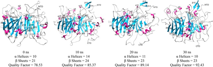 Fig 4