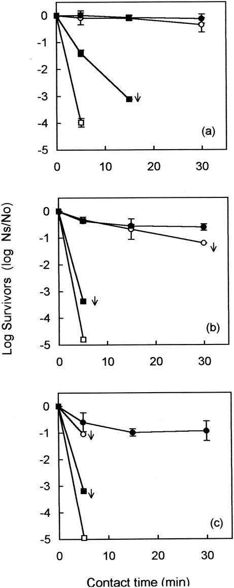 FIG. 2.