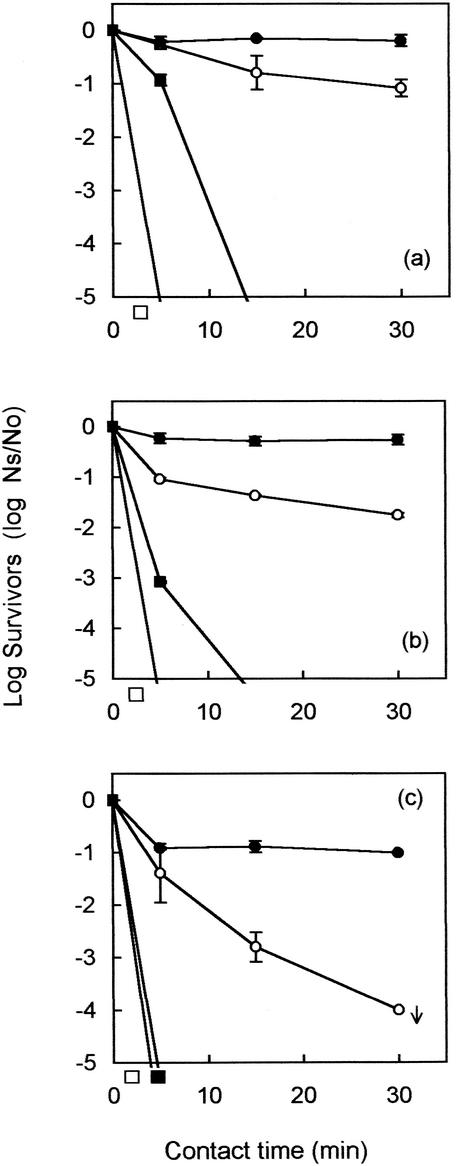 FIG. 1.