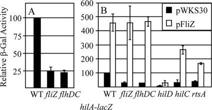 FIG. 2.