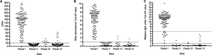 FIG 1