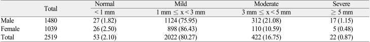 graphic file with name jap-3-25-i002.jpg