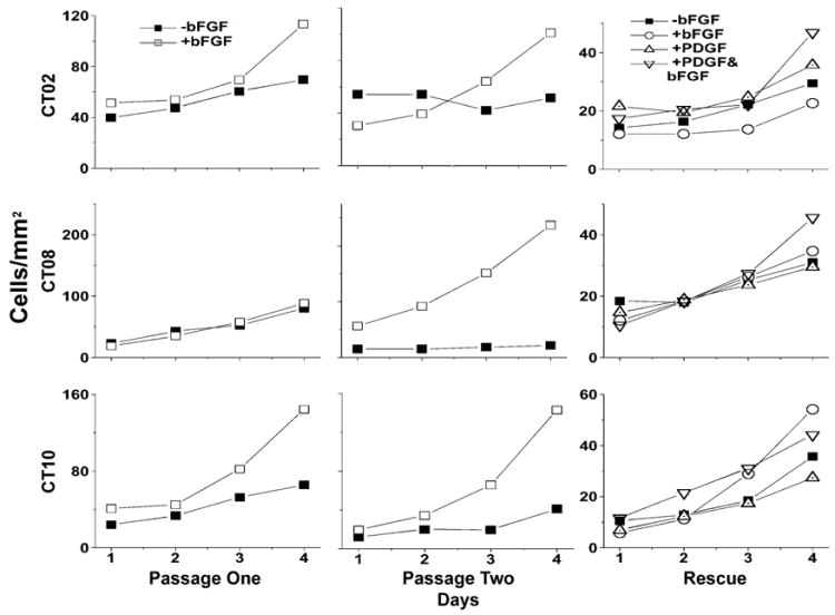 Fig. 8