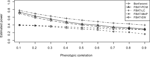 Figure 2: