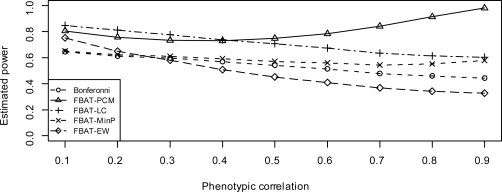 Figure 4: